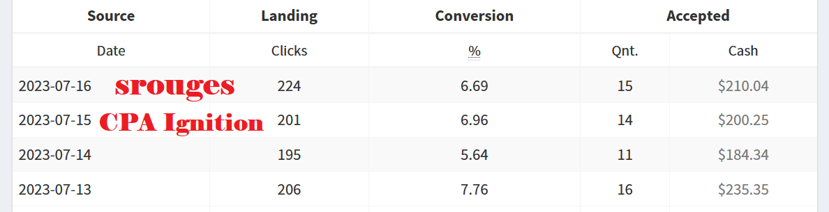 earnings